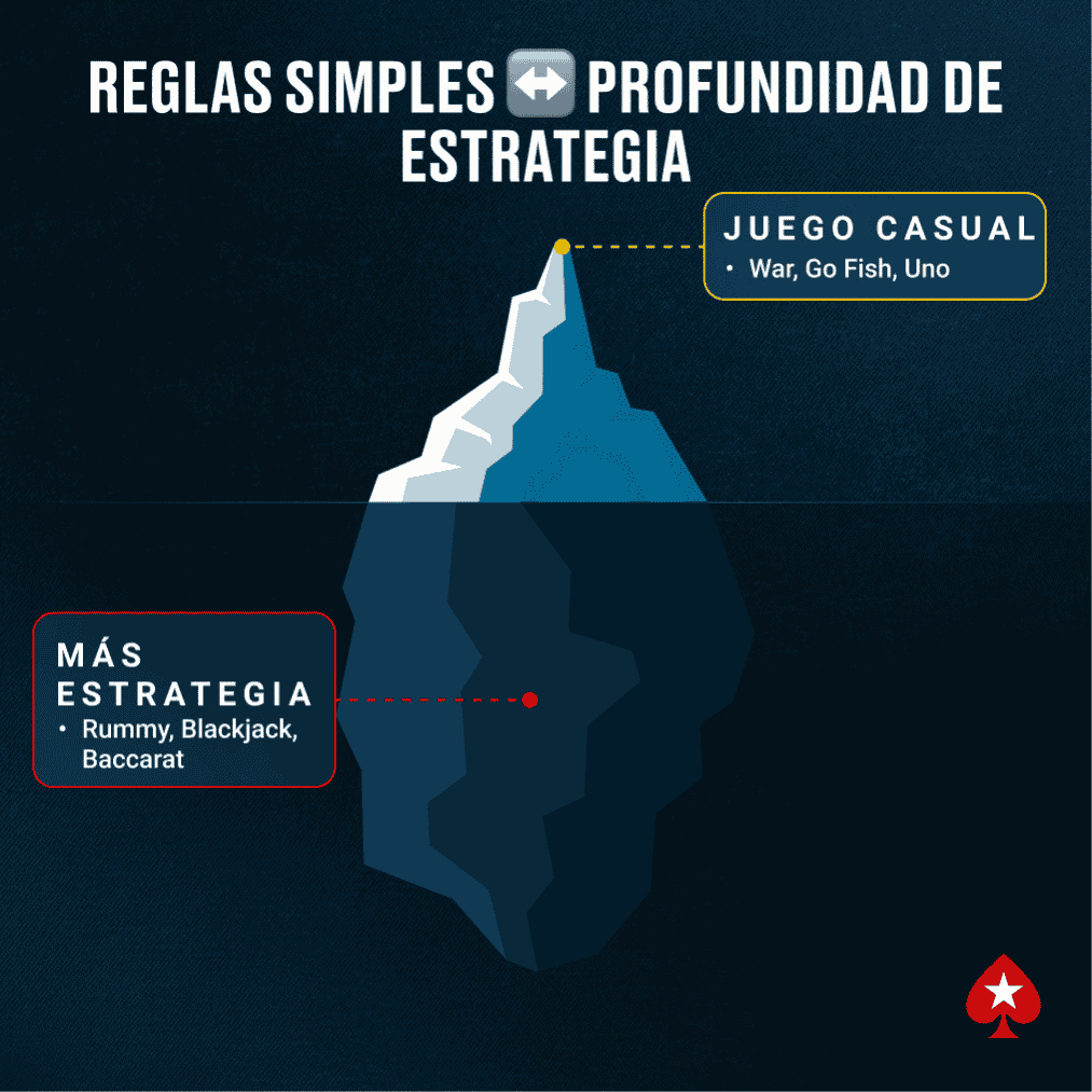 REGLAS SIMPLES ↔ PROFUNDIDAD DE ESTRATEGIA 